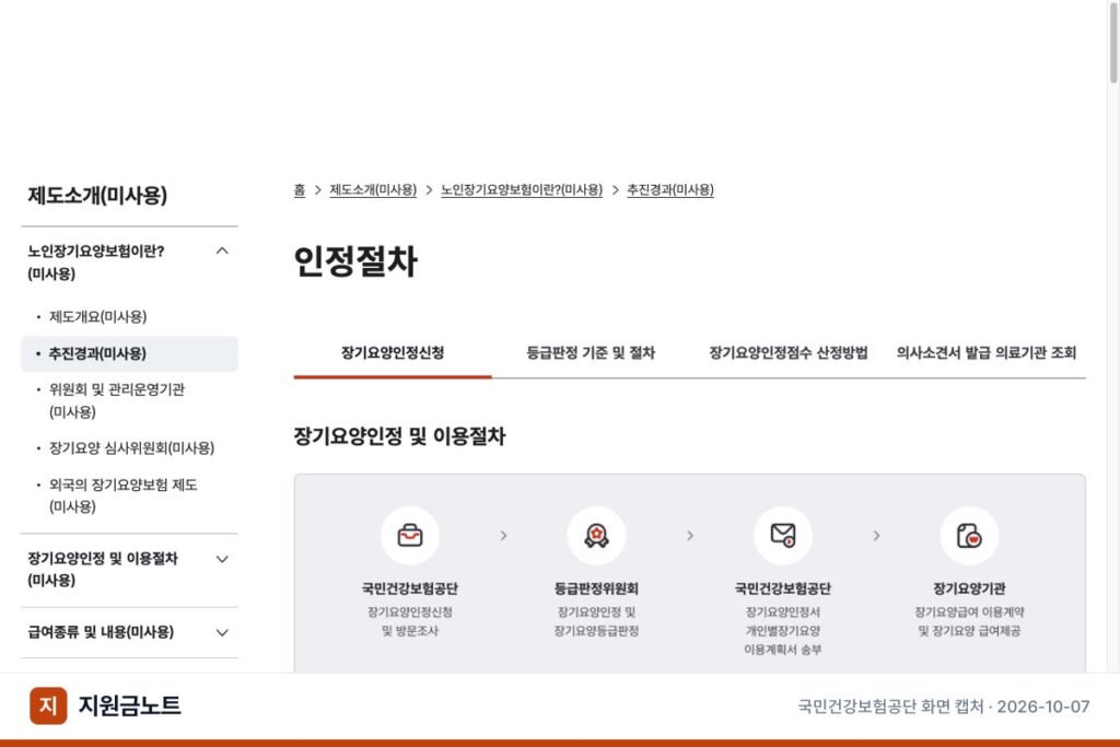 노인장기요양등급 신청, 대상·서류·방문조사부터 등급 기준까지